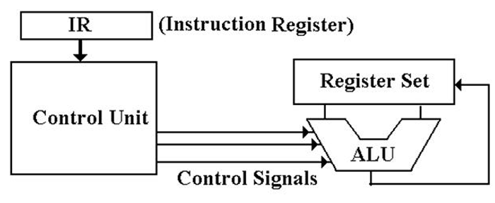 Central Processing Unit